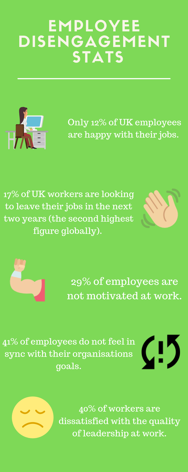 Employee Disengagement Statistics Infograph