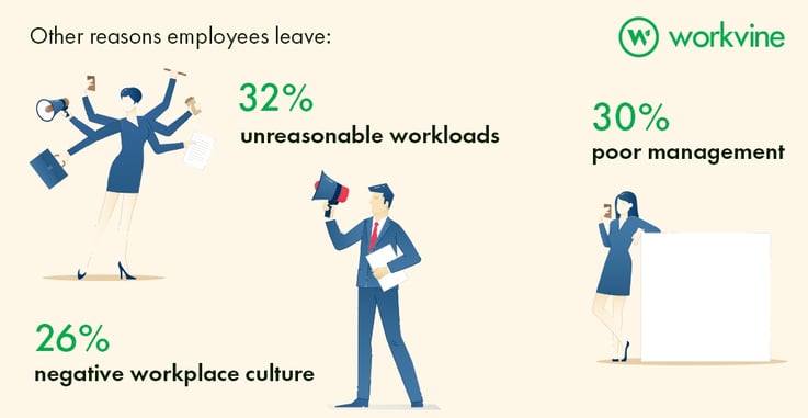 employee burnout infographic