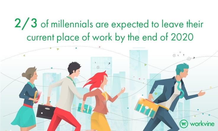 engaging with millennial workers