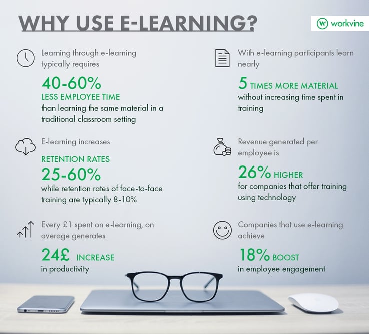 E Learning Infographic